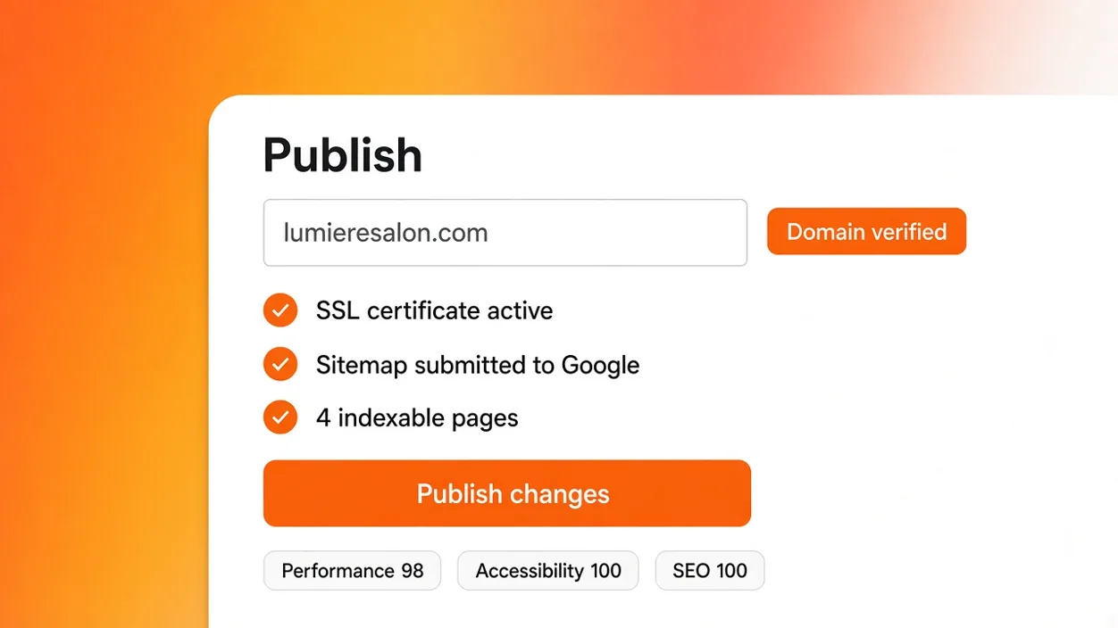 Publishing an AI-generated website: Eqlo shows the verified domain, SSL certificate, submitted sitemap and performance scores